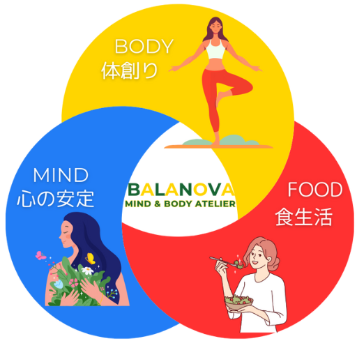 心と体と食生活のバランスを整えるBALANOVA MIND & BODY ATELIER